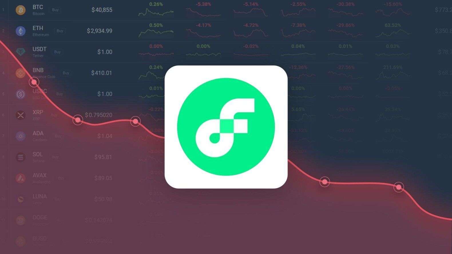 CoinCodex: Flow Price Prediction – FLOW Price Estimated to Drop to $ 0.629789 By Jan 08, 2023
